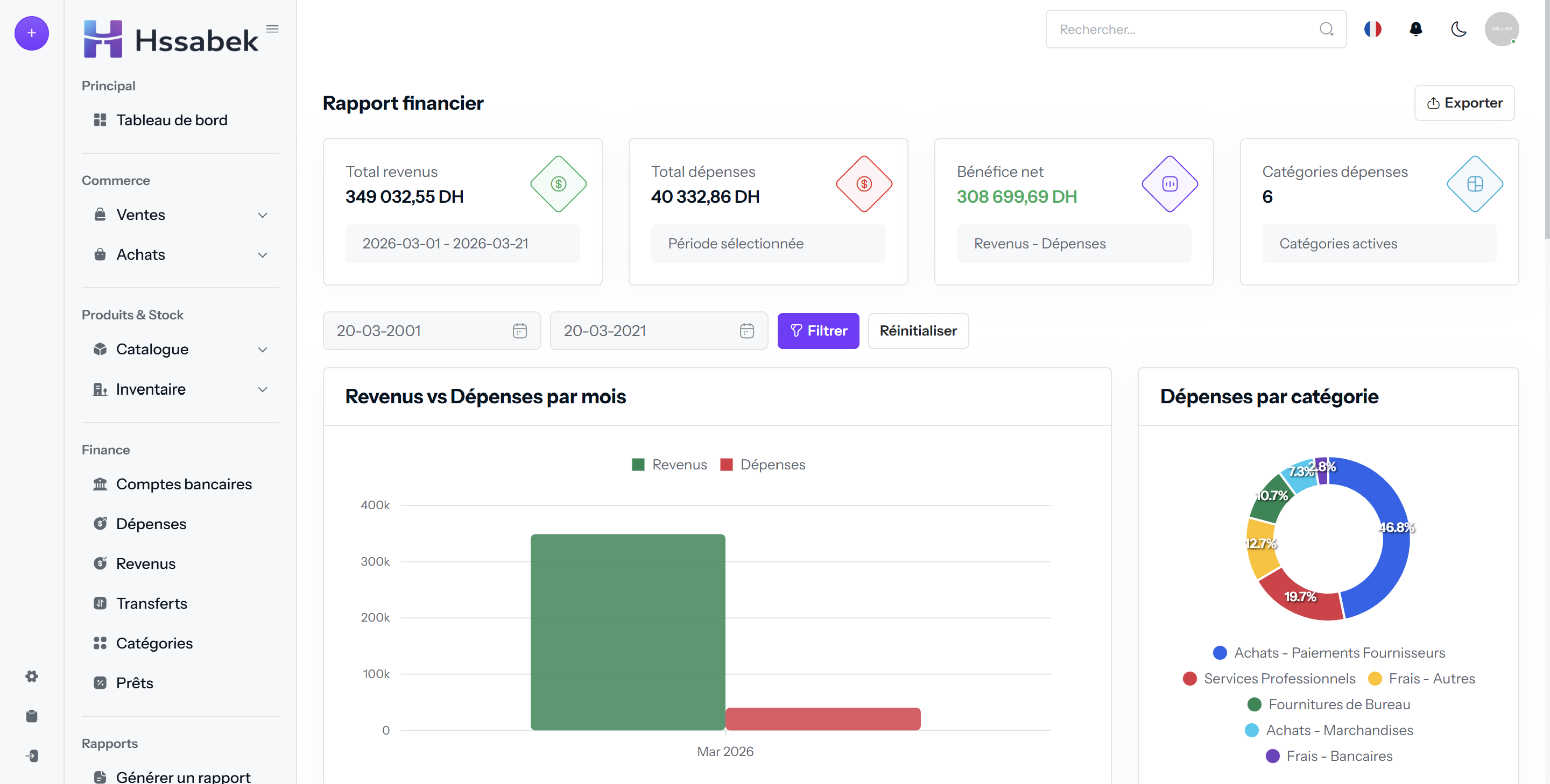 Rapport finance